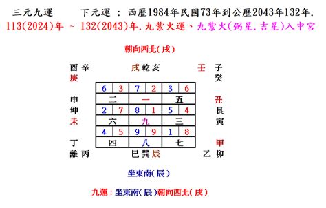 坐東南朝西北生肖